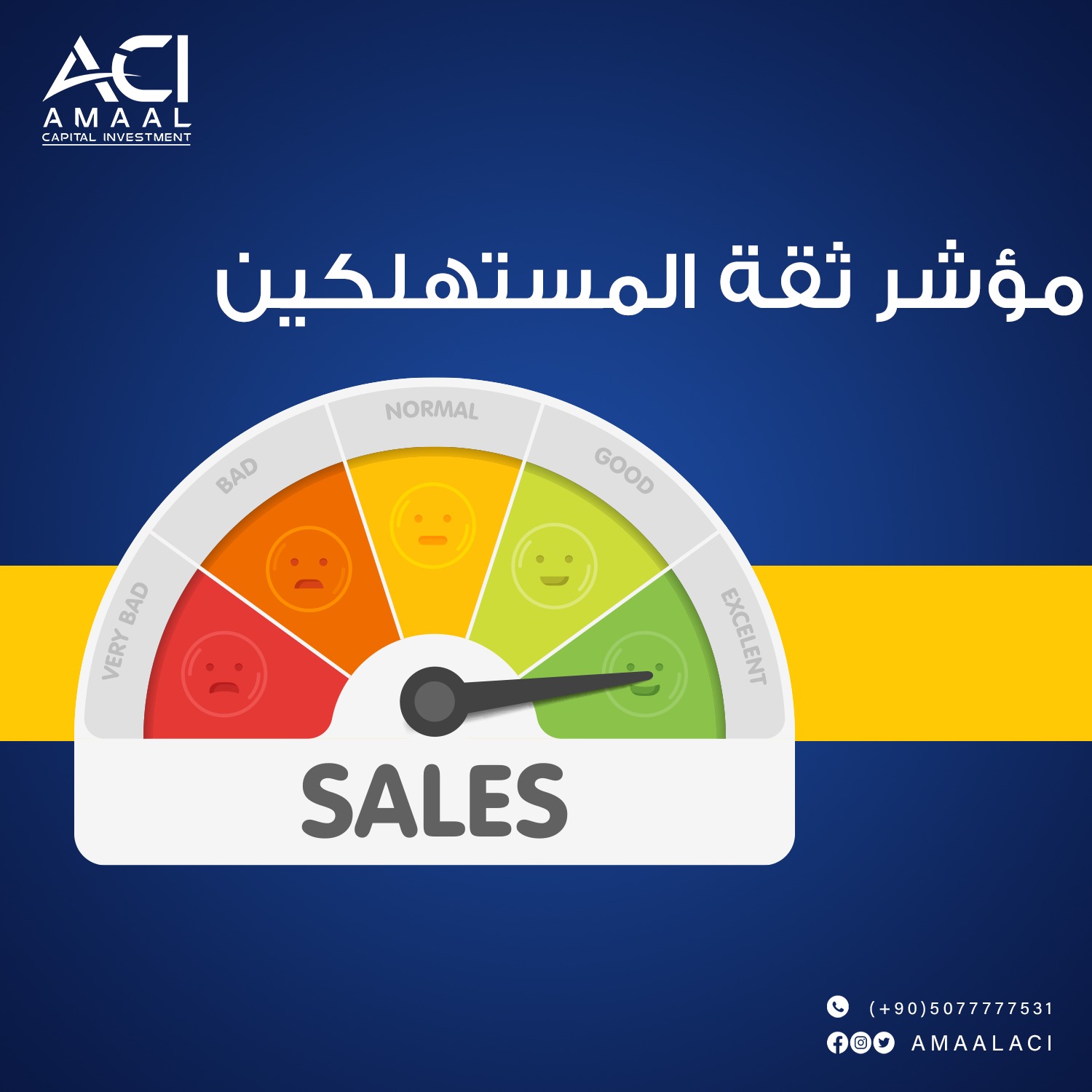 مؤشر ثقة المستهلكين